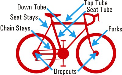 parts of a bicycle