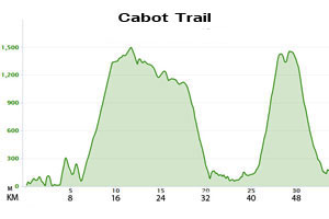Cabot Trail Elevation